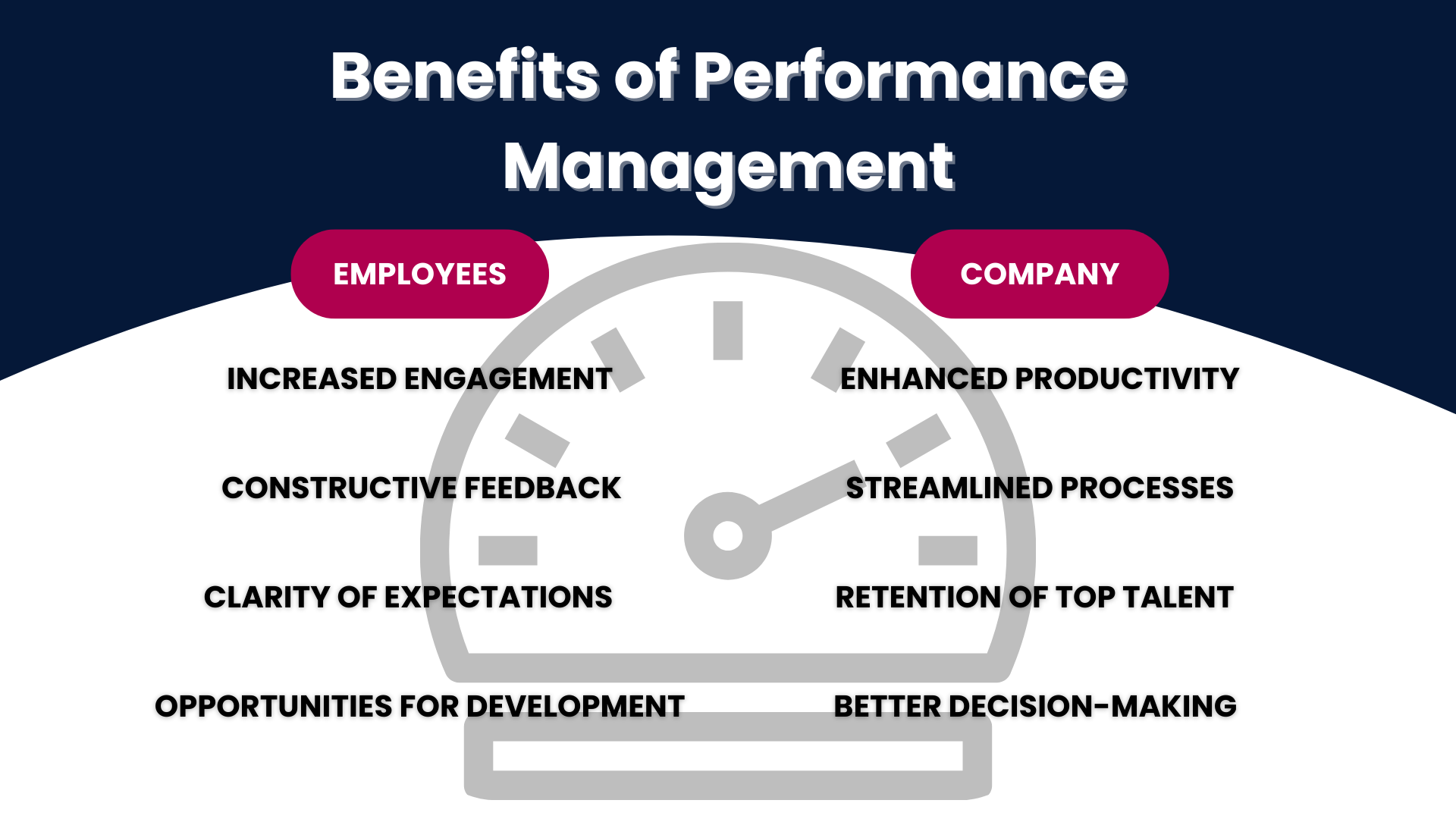 Performance Management's benefits for employee and company