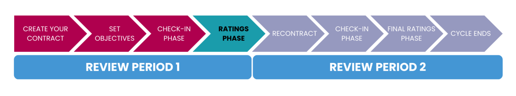 PM Phases Step 4.png