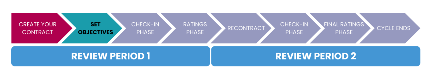 PM Phases Step 2.png