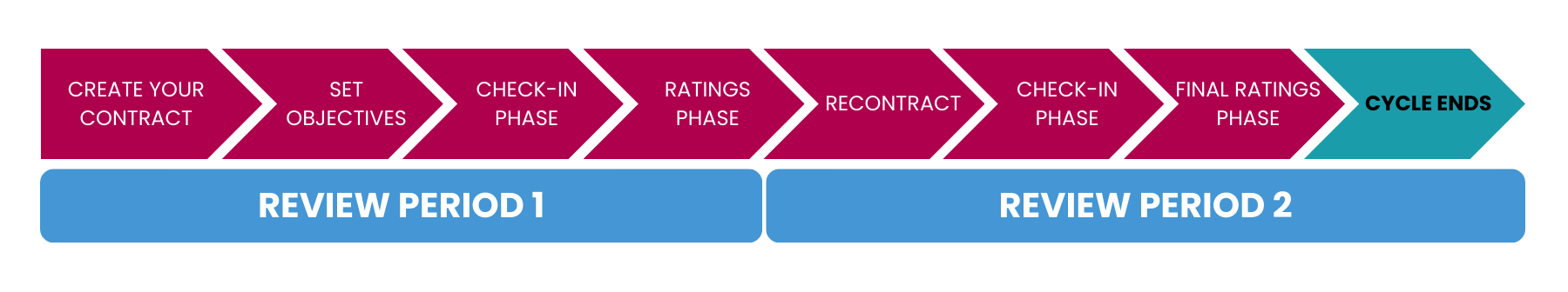 PM Phases Final Step.png