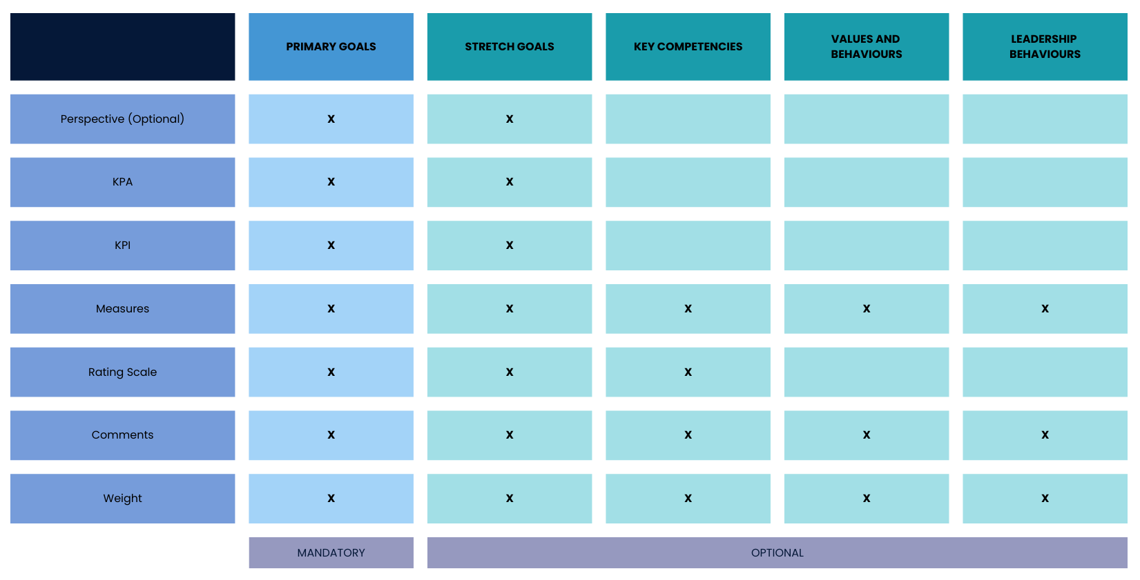 PM Performance agreement sections.png