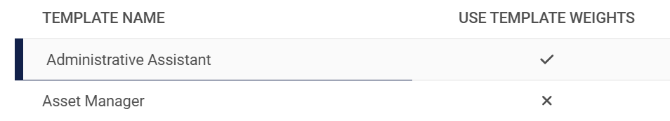 PM Create PM agreement employees – Template – Use Template Weights.png