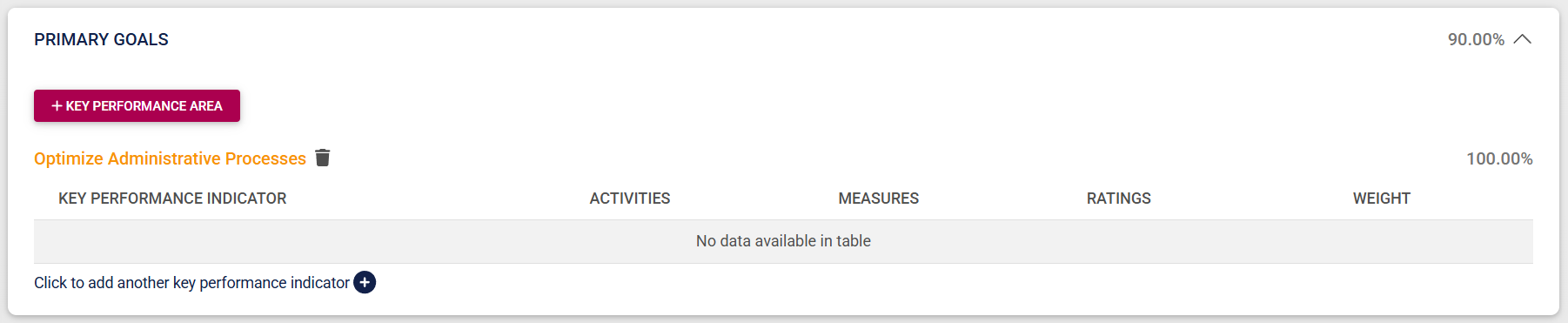 PM Templates Add Template KPA Added.png