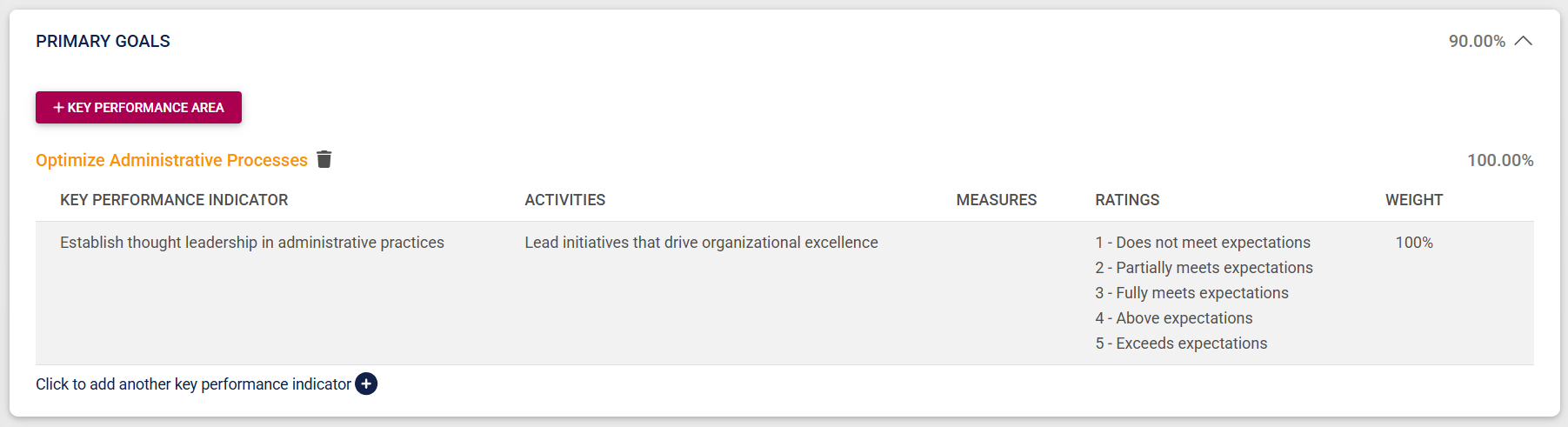 PM Templates Add Template KPI Added.png