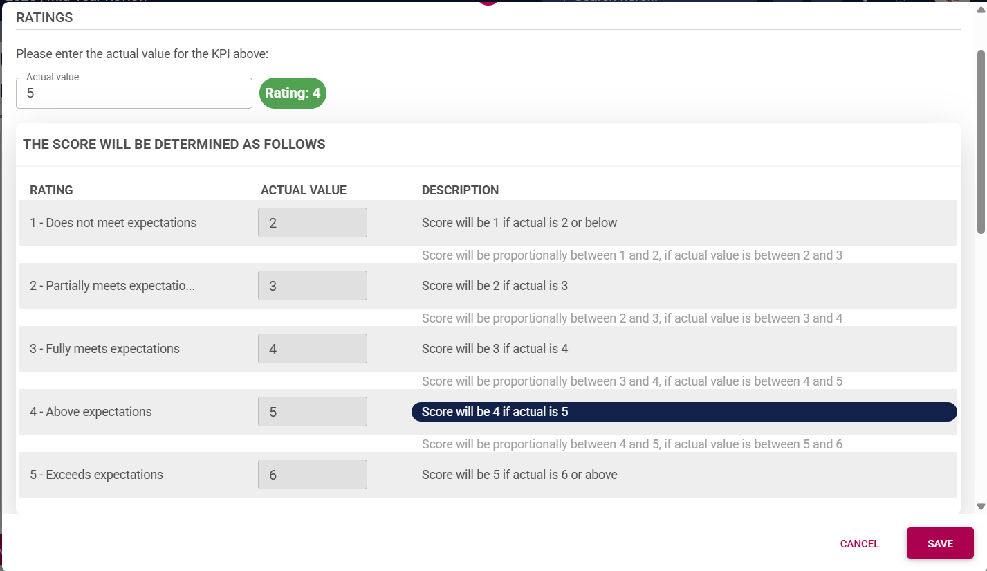 PM Ratings Phase Interpolation Rating.png