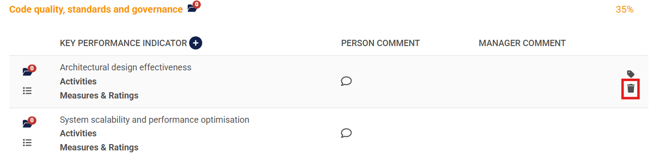 PM Create Blank Agreement - Delete KPI.png