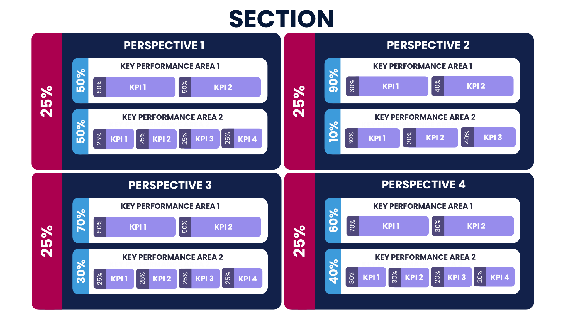 PM Performance Agreement Weights.png