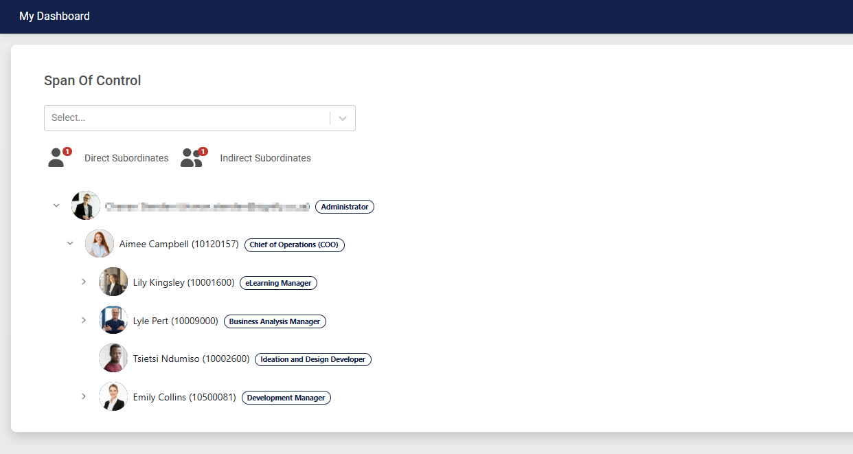 People Management Organisational Structure View Org Structure.png