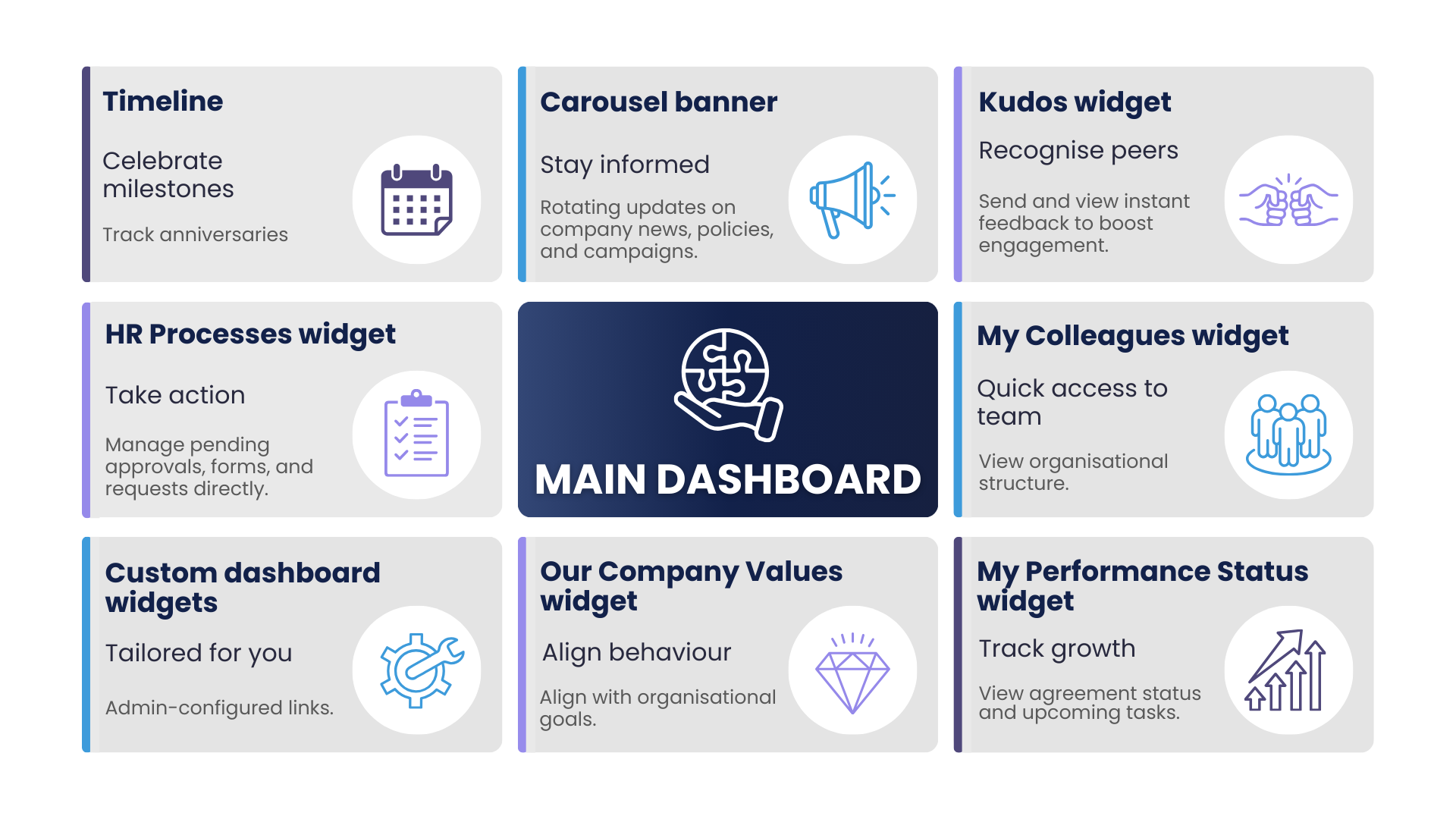 Dash Key Features of the Module.png
