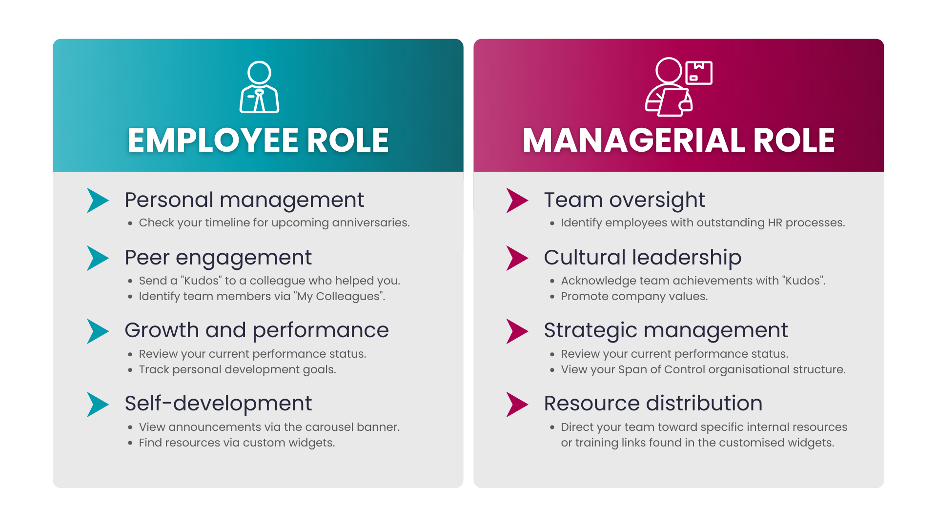 Dash Employee and Manager Roles.png