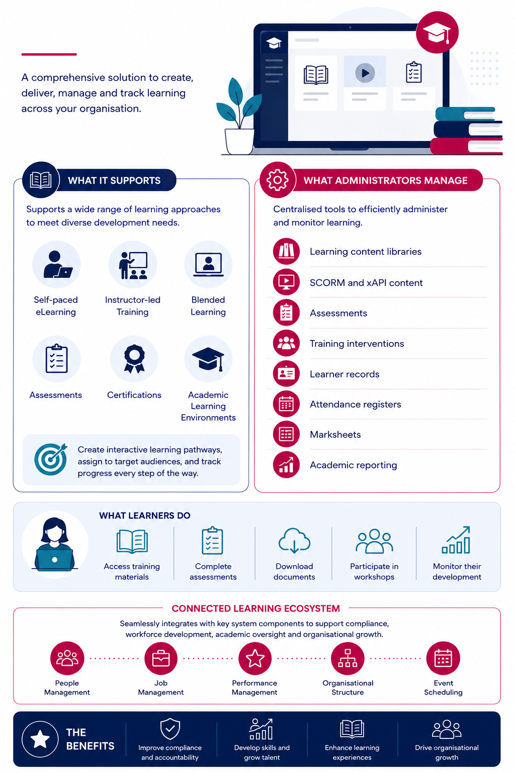 LM Infographic - Overview of LM.png