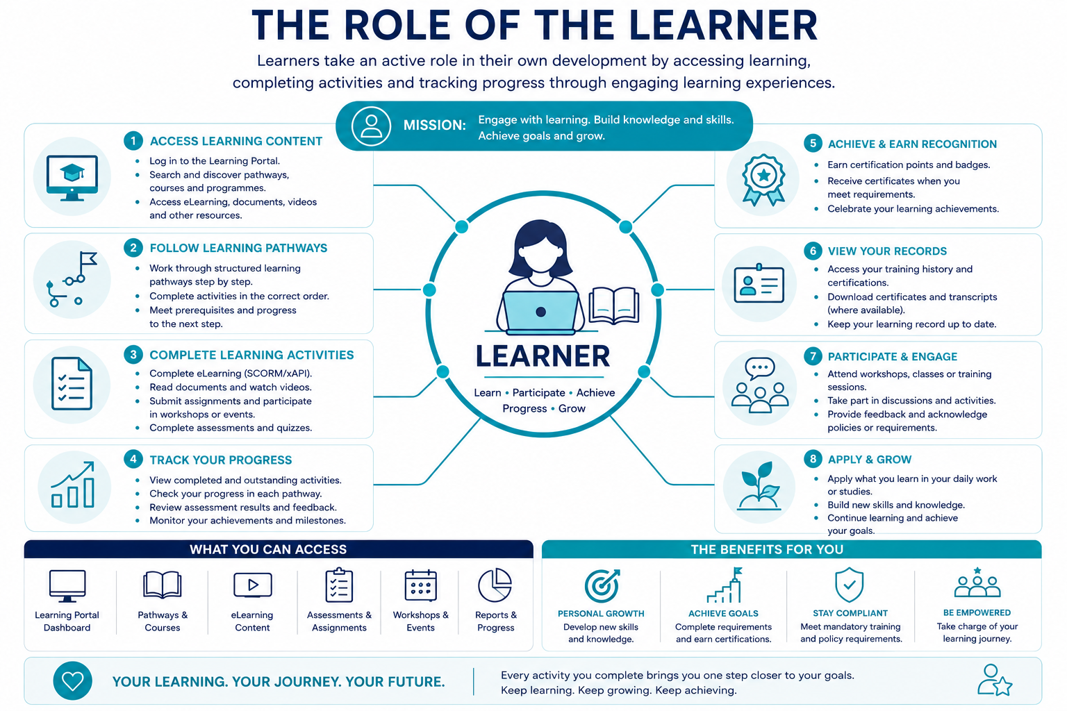 LM Infographic - Learners.png