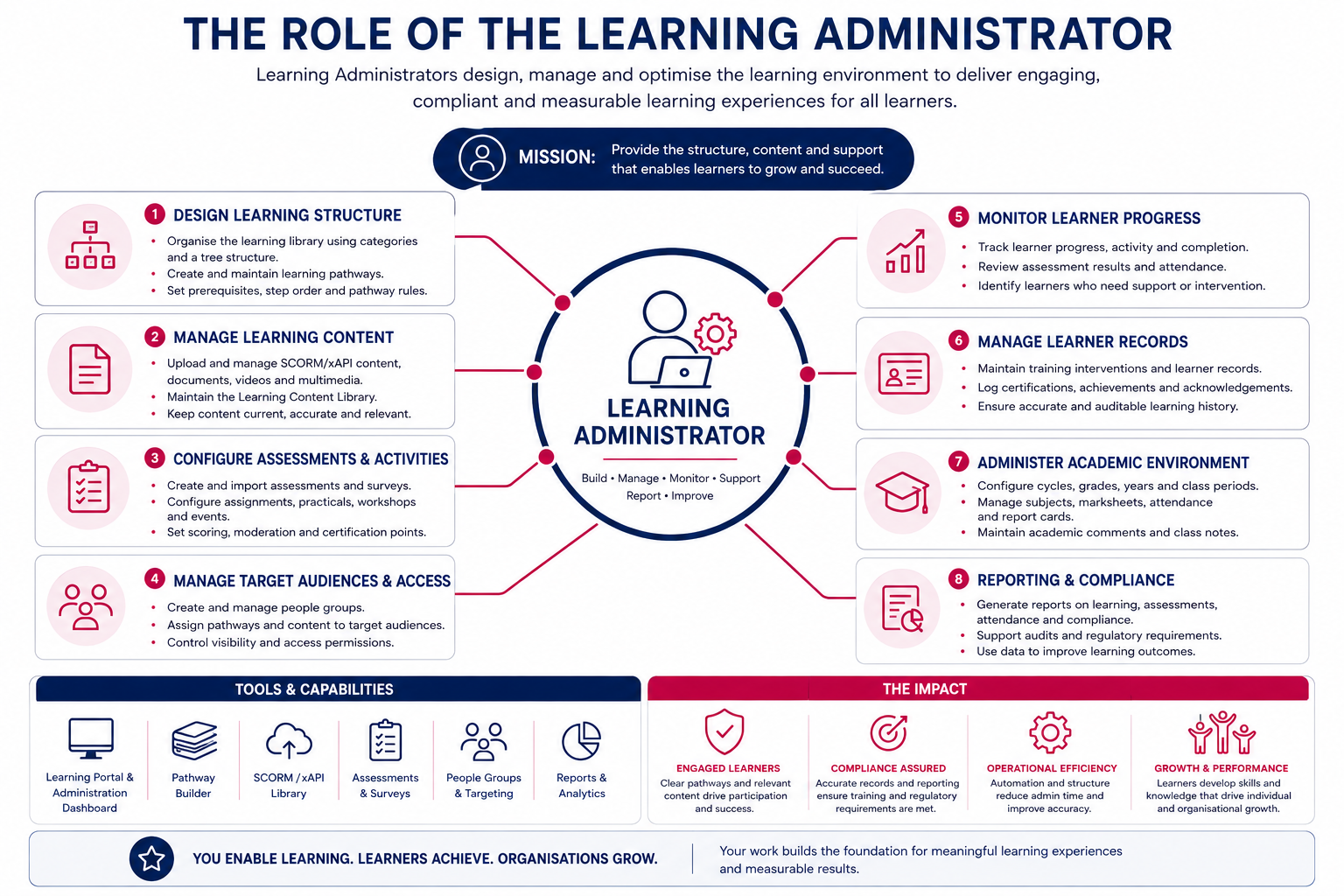 LM Infographic - Administrators.png