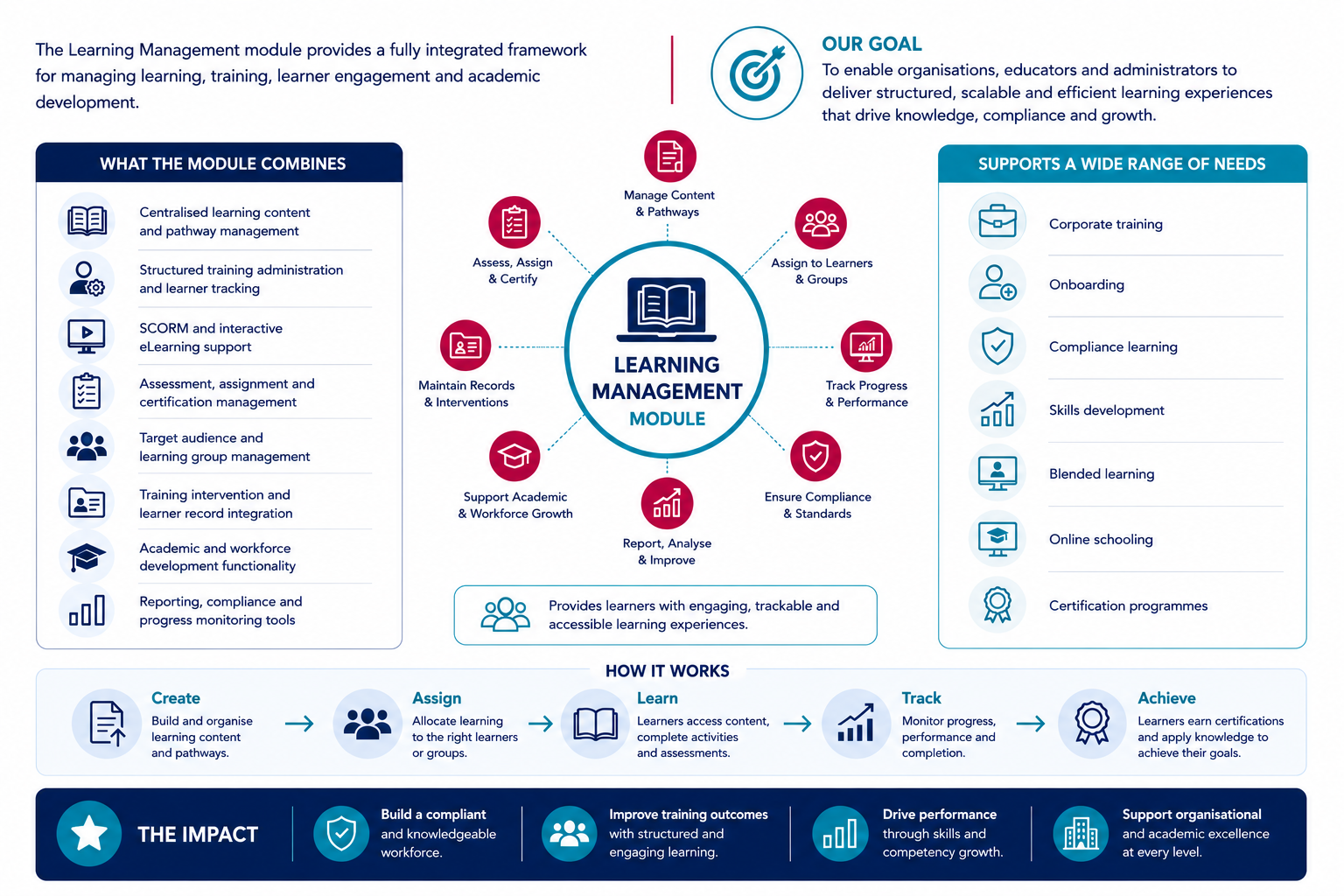 LM Infographic - Purpose of LM.png