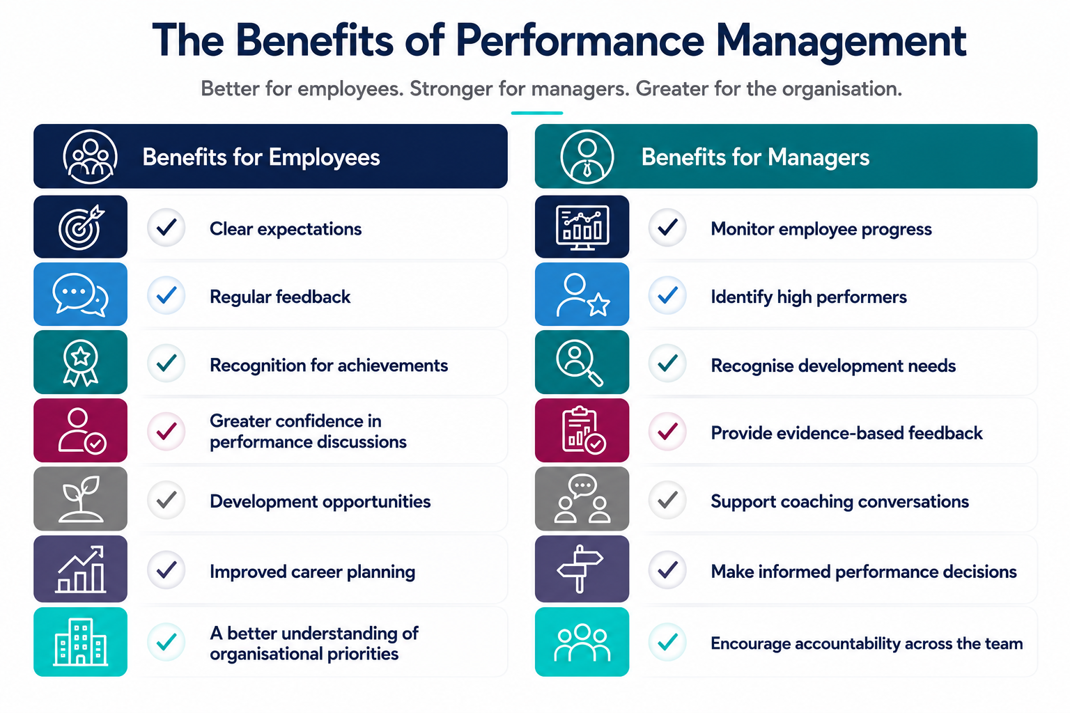 Benefits for Employees and Managers.png